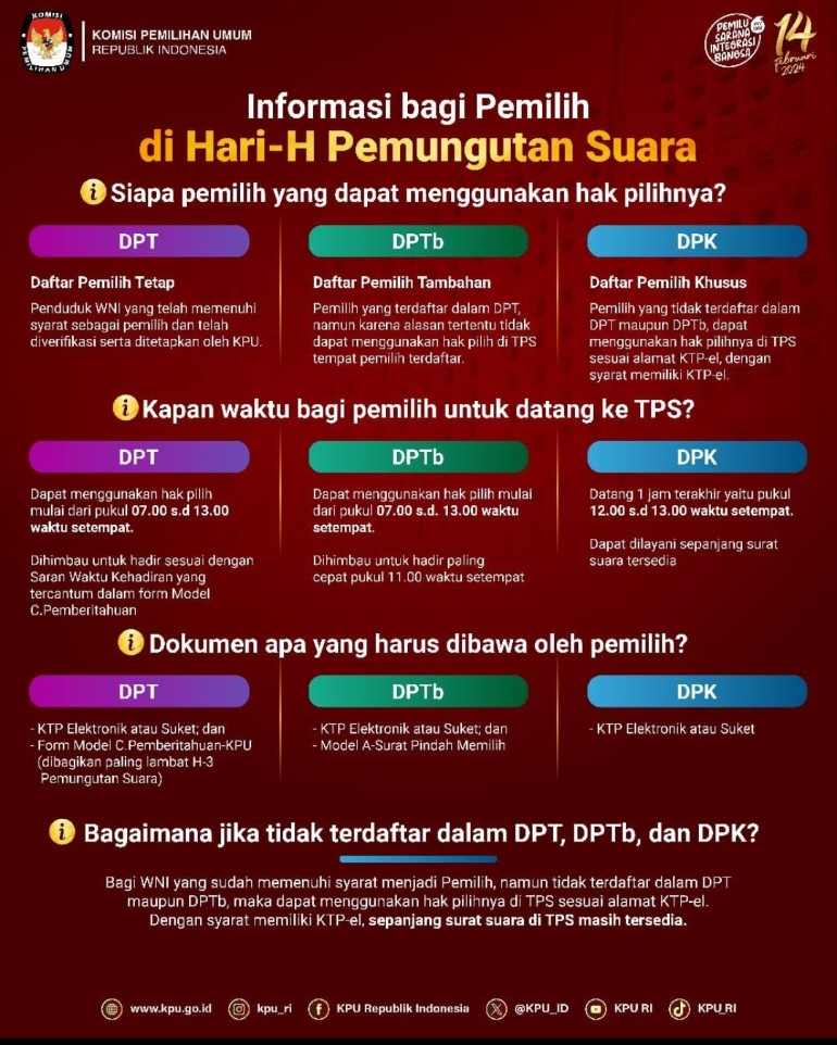 inforrmasi-bagi-para-pemilih-dalam-pemilu-2024